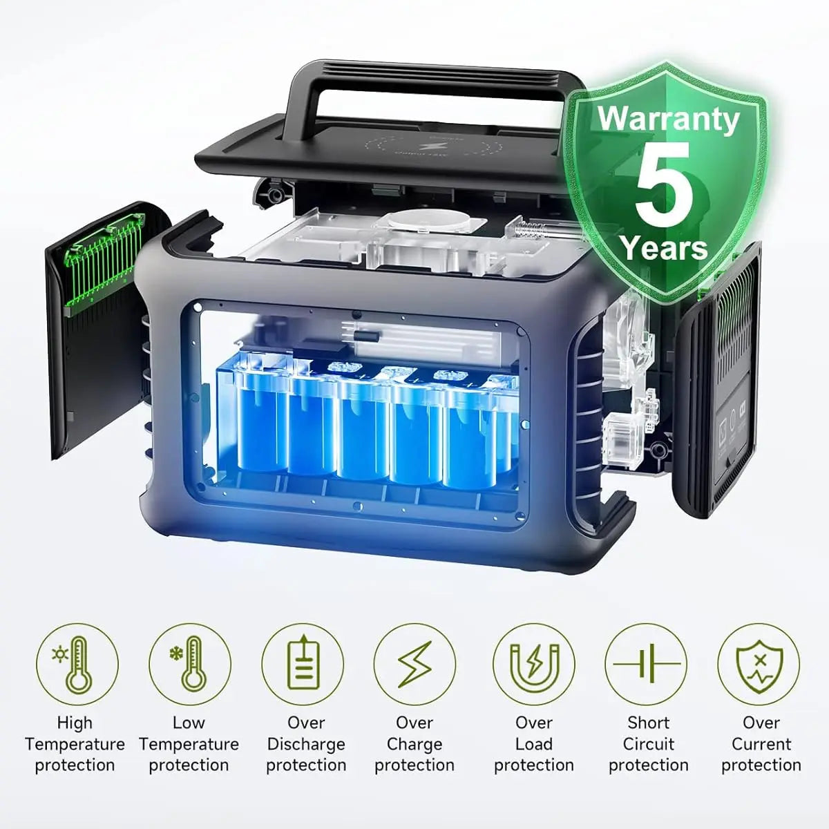 Portable power station with visible battery cells, 5-year warranty, and multiple safety features icons.