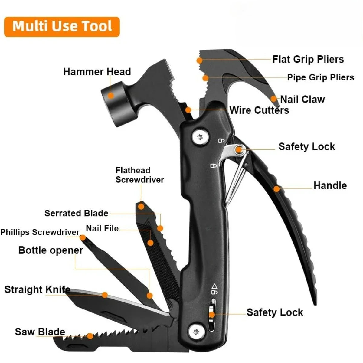 Multi use tool with hammer, pliers, wire cutters, knife, saw blade, and bottle opener.